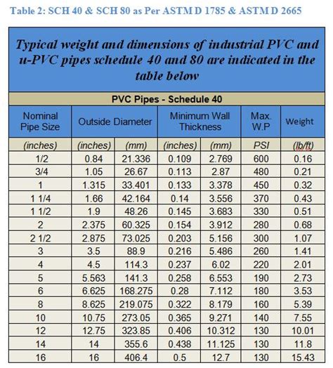 Pvc Pipe Size Chart Sch 80 Best Picture Of Chart Anyimage Org 37332 Hot Sex Picture