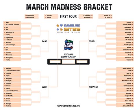 How to make a march madness bracket online regression to the mean forex exchange