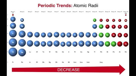 Atomic Radius Periodic Table Chart