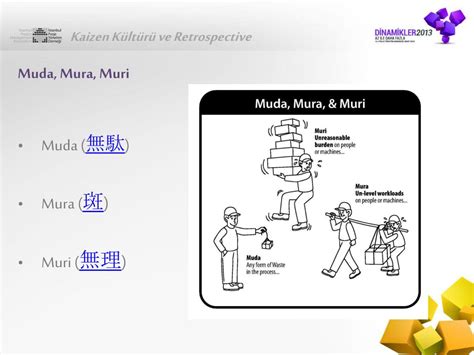 Ppt Kaizen Kültürü Ve Retrospective Powerpoint Presentation Free