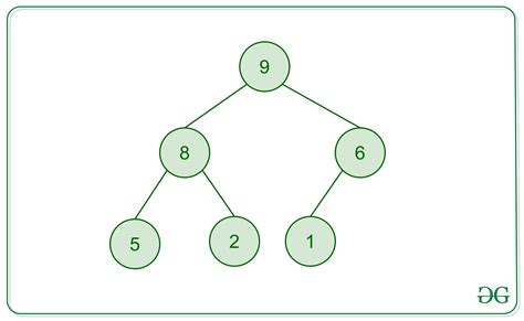Print All Leaf Nodes Of A Binary Tree From Left To Right Images