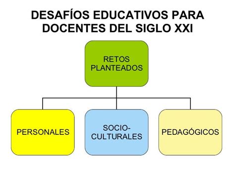 Desafíos Educativos Del Siglo Xxi 2