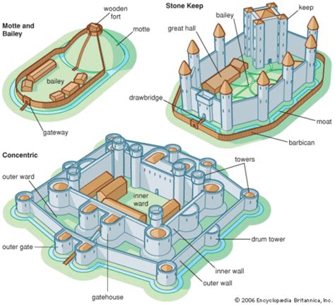 The place has been lost to the wilds, and must be cleared of its inhabitants. Evolution Of Medieval Castles timeline | Timetoast timelines