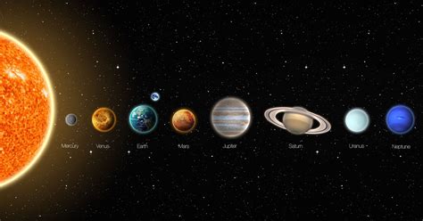 Get What Are The Planets In Our Solar System Background The Solar System