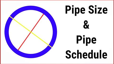 English Pipe Sizes Schedule Nps And Dn An Introduction Free