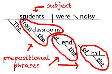 Diagramming Prepositional Phrases Worksheet