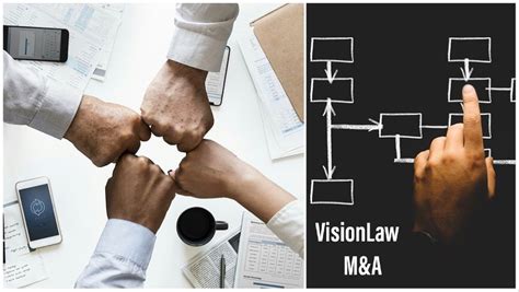 Yritysjärjestelyt ja yrityskaupat - Vision Law