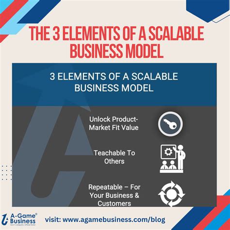 The 3 Elements Of A Scalable Business Model A Game Business