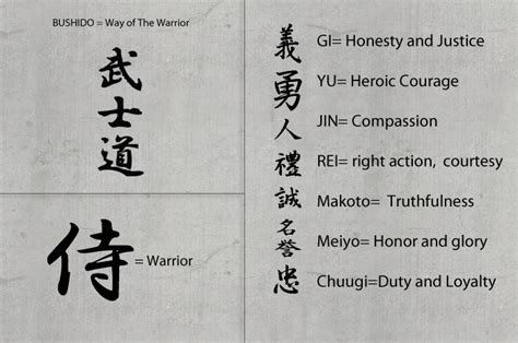 Seven virtues of bushidō * rectitude (義, gi) * courage (勇, yū) my current wallpaper. The seven virtues of Bushido, the way of the warrior ...