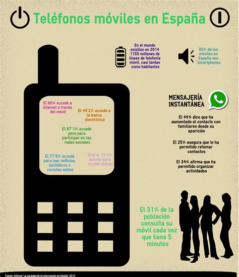Nuevas Tecnologías Uso Del Teléfono Móvil En España