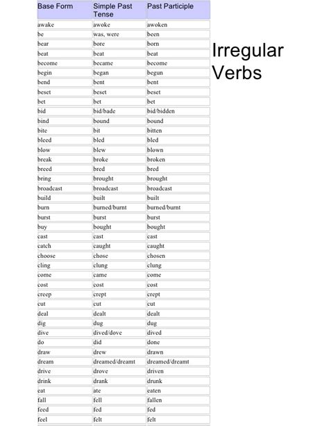 Search Results For “list Of Irregular Verbs” Calendar 2015