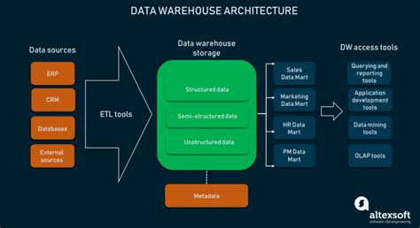 What Is Etl Developer Role Responsibilities And Skills