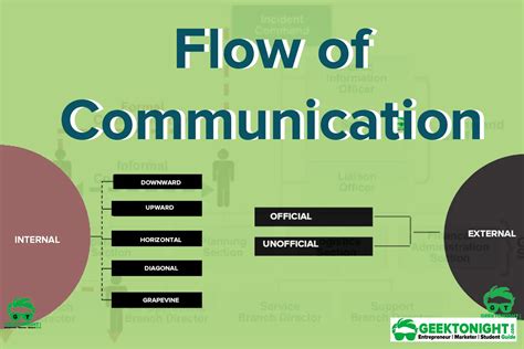 Communication Flow Template