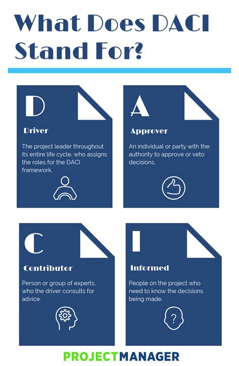 According to peter drucker, it is the top management which is responsible for all strategic. Using DACI Framework for Better Group Decisions ...