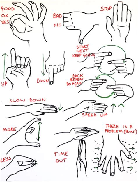 Hand Signals Taught At The Nightingale Induction This Series Of Hand