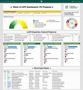 Interactive Visual Pi Dashboard Edutechdiva Online