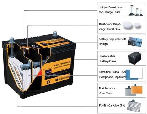 Preventive maintenance is always better than spending hundreds of dollars in buying a new charger or a set of batteries. Auto Battery Rating 12v Ns40z 12v 36ah - Buy Auto Battery ...
