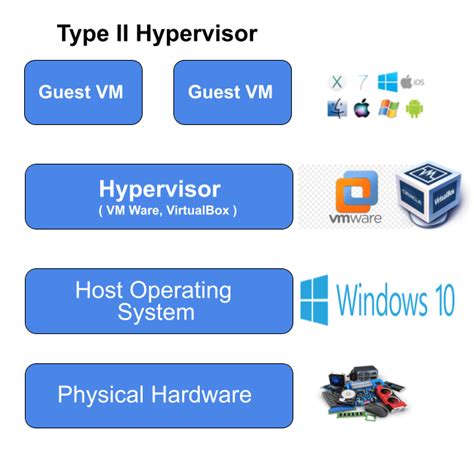 Virtualization And Hypervisor In Cloud Computing Cybermeteoroid