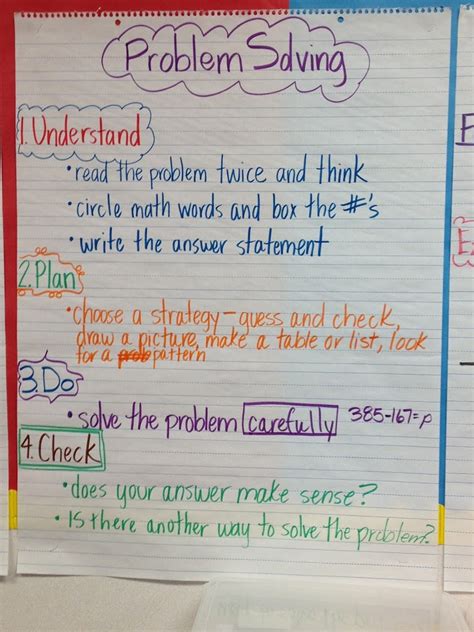 Word families charts (short and long vowels phonics charts). 5th Grade Anchor Charts - Math Coach's Corner