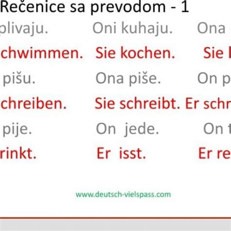 100 Rečenica Najkraćih Na Njemačkom Jeziku Sa Prevodom Deutsch