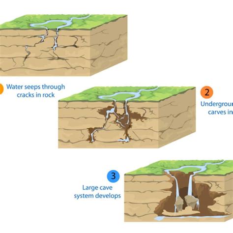 7 Different Types Of Caves Nayturr