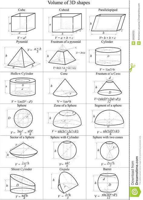 Volume Of 3d Shapes Vector Funy Hình Học Toán Học Và Kiến Thức