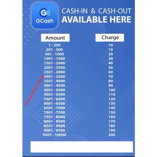 Gcash Tarpaulin X With Rate Cash In Cash Out Gcashtarpulin