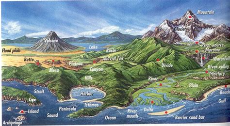 Physical Features Landforms And Regions Terms Flashcards Quizlet