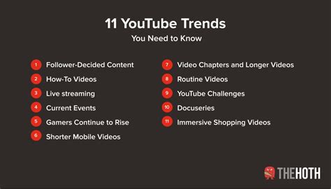 Latest Youtube Trends