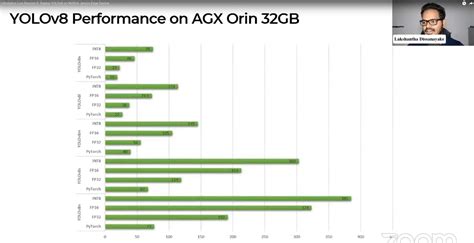Slow Inference With Yolov Pytorch On Agx Orin Jetson Agx Orin