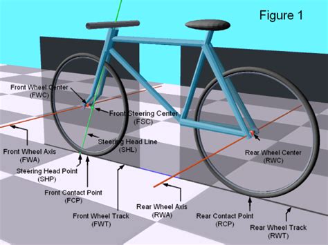 Mathematics Of Bicycle Geometry