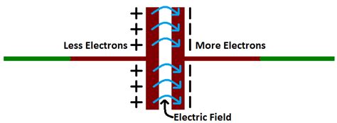 Know Your Electronics Components Capacitor