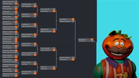 Fortnite.op.gg is the statistics, leaderboards, rating, performance point, stream and match history for fortnite battle royale. Fortnite Tournament Bracket: Every Match in the Keemstar ...