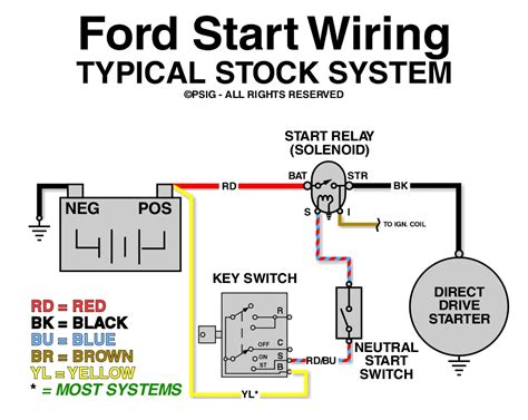 This wiring diagram applies to several switches with the only difference being the color of the lights. Falcon Ignition issue - Ford Muscle Forums : Ford Muscle Cars Tech Forum