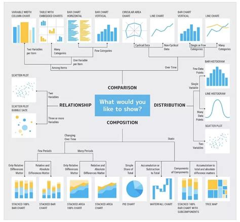 An Easy Guide For Choosing Visual Graphs Rdatascience