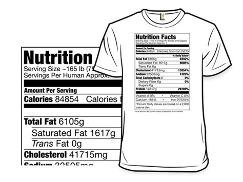 Human Nutrition