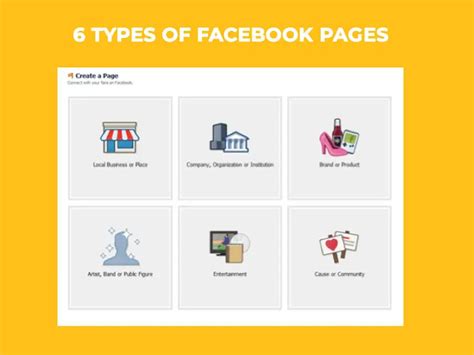 Types Of Facebook Pages Top 6 Categories In 2023