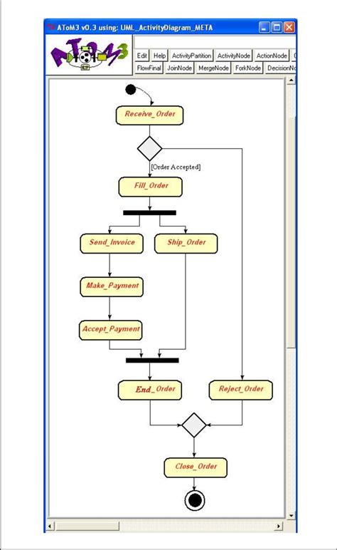 Uml Activity Diagram Created In Our Tool Download Sexiezpicz Web Porn
