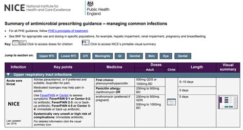 Antimicrobial Prescribing Guidelines Nice Guidance Our Programmes