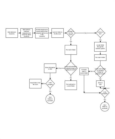 The flow chart template below could be used during a. Process Chart Template - 9+ Free PDF Documents Download ...