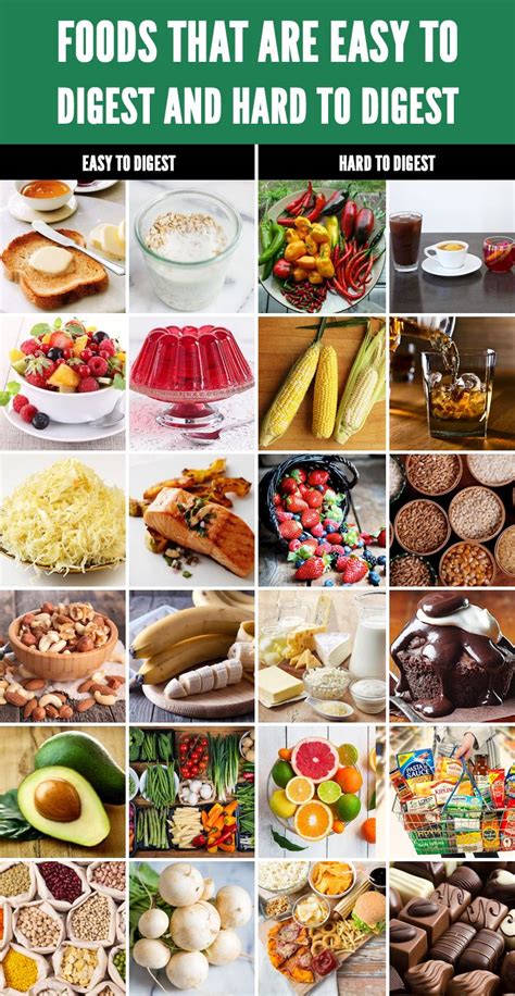 Foods That Are Easy To Digest And Hard To Digest Food For Digestion