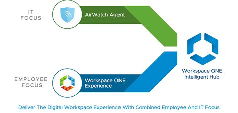 Using annotation features such as scribble and photographs, field workers. VMware Workspace ONE Intelligent Hub Is Here!