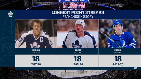 Mitch Marner ties the longest point streak in franchise history : r/hockey