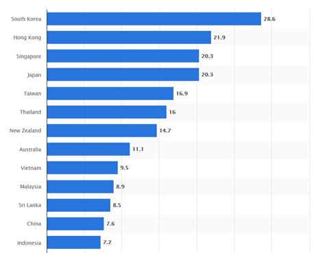 Mungkin artikel ini boleh membantu anda dengan mengikuti beberapa solusi yang disarankan dalam. Berjaya 9 Cara Lajukan Internet Telefon Android Iphone 2020