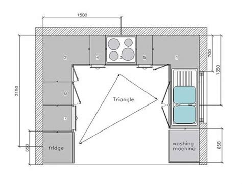 Small Kitchen Floor Plans For Every Homeowner Kitchen Ideas