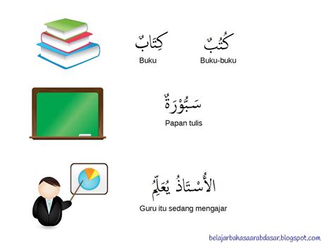 Pembelajaran Kosakata Dalam Bahasa Arab Kata Benda Beserta Artinya
