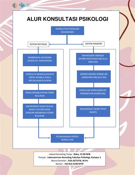 Alur Konsultasi Psikologi Fakultas Kedokteran Dan Ilmu Kesehatan