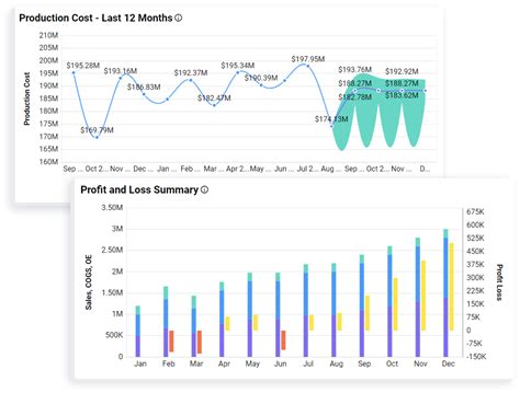 Time Series Analysis Data Analytics Bold Bi