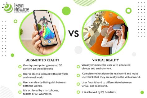 What Is Augmented Reality And Virtual Reality Capa Learning