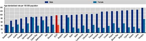 incidence survival and mortality for lung cancer health at a glance europe 2020 state of